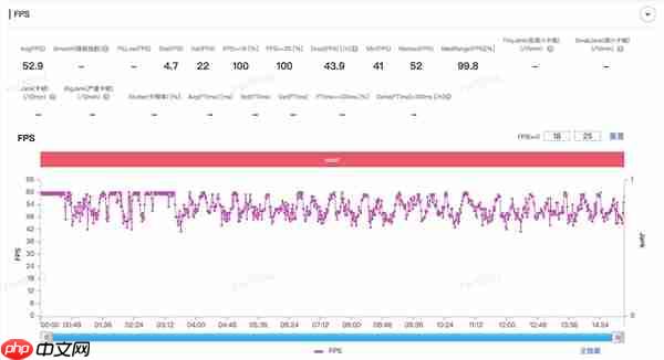 iPhone Air性能被超薄机身拖垮：游戏掉帧卡顿肉眼可见  第2张