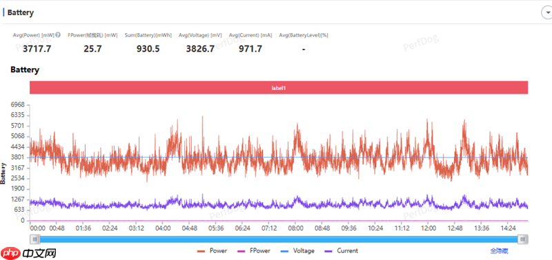 iQOO Neo 11游戏体验：144Hz超满帧《王者荣耀》太痛快  第4张