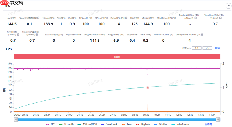 iQOO Neo 11游戏体验：144Hz超满帧《王者荣耀》太痛快  第3张