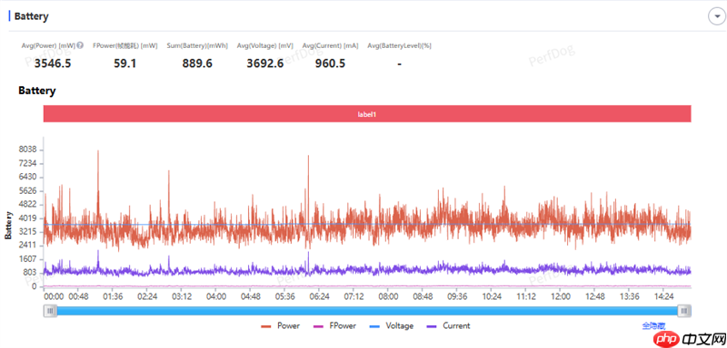 iQOO Neo 11游戏体验：144Hz超满帧《王者荣耀》太痛快  第7张