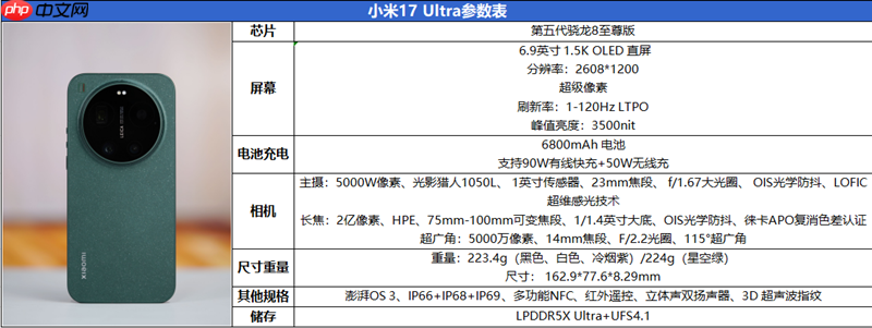 大底长焦的全面革新 小米17 Ultra深度评测:它就是新一代长焦之王! 第2张 大底长焦的全面革新 小米17 Ultra深度评测:它就是新一代长焦之王! 第2张