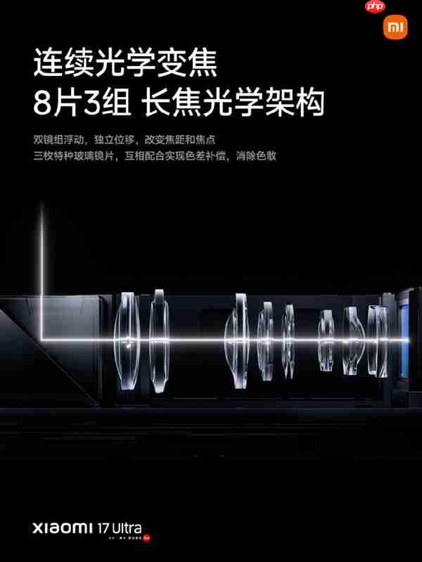 小米17 Ultra搭载徕卡2亿像素光学变焦:中长焦全大底光学直出 第2张 小米17 Ultra搭载徕卡2亿像素光学变焦:中长焦全大底光学直出 第2张