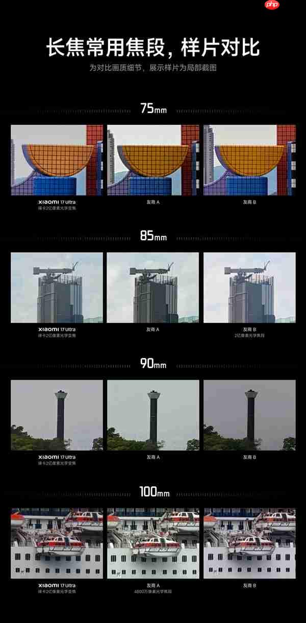 小米史上最强长焦！卢伟冰晒小米17 Ultra与友商实拍对比：高下立判  第6张