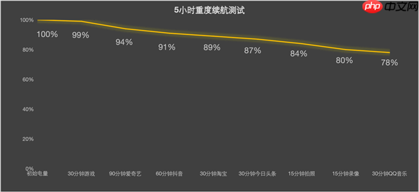 谁说标准版就得妥协 vivo S50全面上手体验  第18张