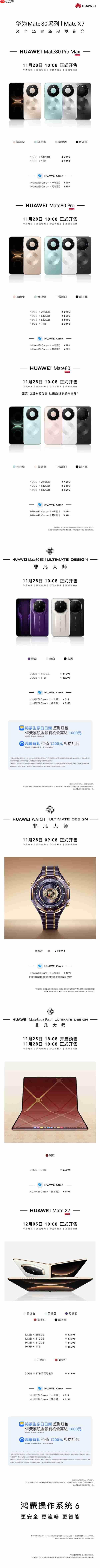 Mate 80系列发布!华为新品发布会价格汇总:12款新品 从999元到64999元 第1张 Mate 80系列发布!华为新品发布会价格汇总:12款新品 从999元到64999元 第1张
