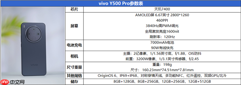 2亿像素的国民小旗舰！vivo Y500 Pro评测：超耐用超给力  第2张