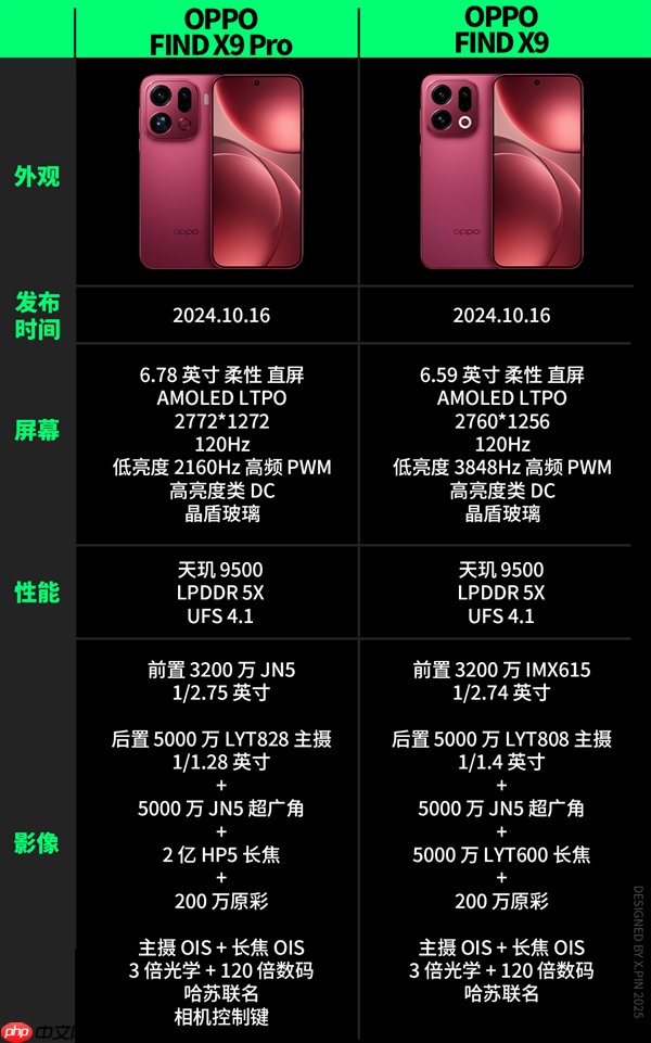 便宜大几百 配置却更顶！子品牌手机开始“骑脸”自家大哥了  第9张