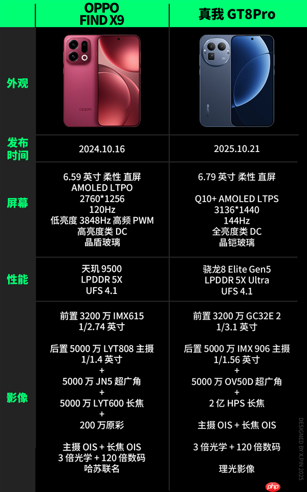 便宜大几百 配置却更顶！子品牌手机开始“骑脸”自家大哥了  第13张