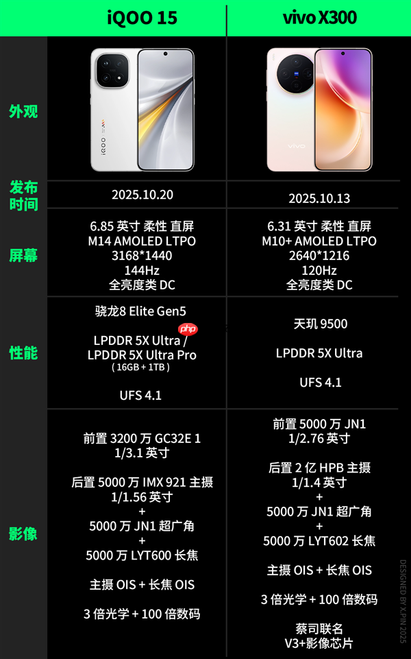 便宜大几百 配置却更顶！子品牌手机开始“骑脸”自家大哥了  第17张