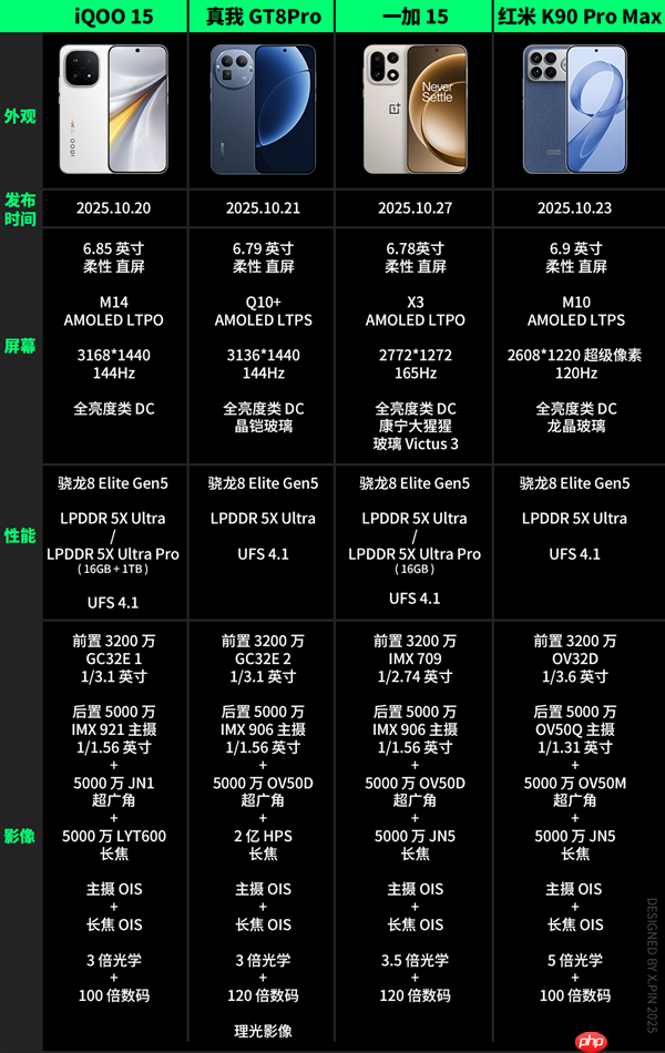 便宜大几百 配置却更顶！子品牌手机开始“骑脸”自家大哥了  第21张