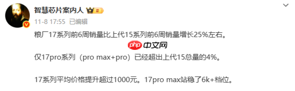 小米17系列销量增长25%：Pro Max成6K+安卓销冠！  第1张