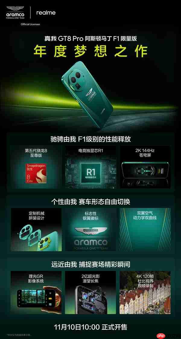 抢到赚到！真我GT8 Pro阿斯顿马丁F1限量版下周首销  第3张