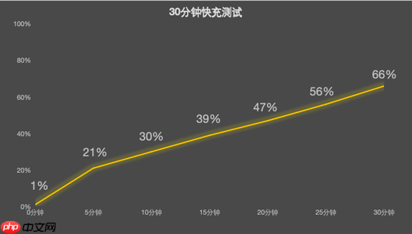 vivo Y500 Pro上手：旗舰级2亿像素下放 最硬核的国民手机  第12张