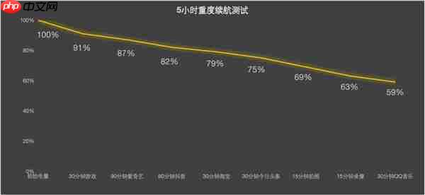 联想moto X70 Air上手：超薄机身+AI 轻薄手机标杆  第7张