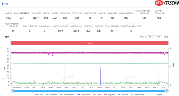 联想moto X70 Air上手：超薄机身+AI 轻薄手机标杆  第5张