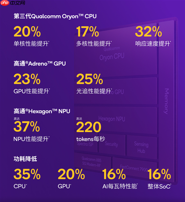 2025顶级旗舰怎么选？认准第五代骁龙8至尊版：全品牌都在用的性能标杆  第5张