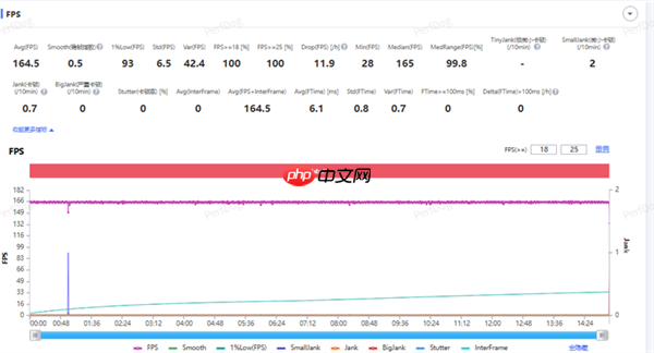 2025顶级旗舰怎么选？认准第五代骁龙8至尊版：全品牌都在用的性能标杆  第6张