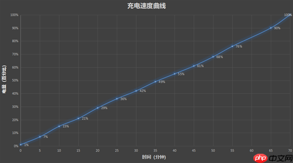 续航有多强！vivo Y500实测：轻度使用能坚持至少2天一充电  第3张