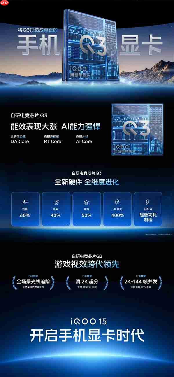 全球首发2K三星珠峰屏！iQOO 15发布：4199元起  第5张