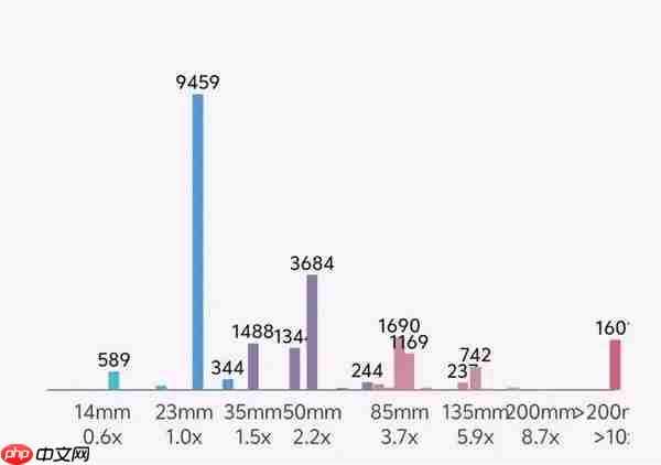 你可能根本不知道 自己适不适合影像旗舰  第6张