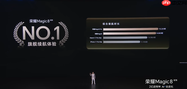 荣耀Magic8系列搭载新代海湖电池 突破7000mAh 荣耀史上最大电池 第3张 荣耀Magic8系列搭载新代海湖电池 突破7000mAh 荣耀史上最大电池 第3张