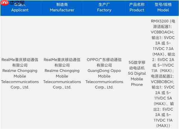 真我GT8 Pro入网：挑战5000元以内最强Pro旗舰  第1张