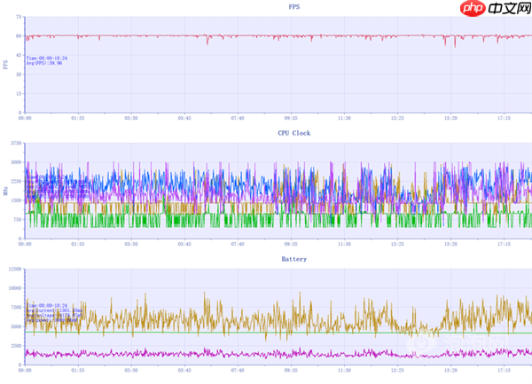 魅族22上手：3000元档小屏手机的最优解 找不到短板  第25张
