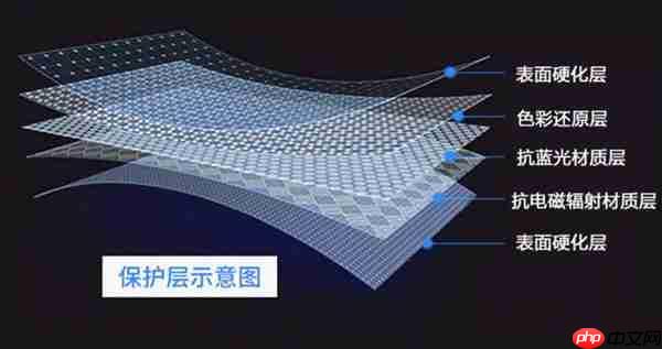 一文看懂：防蓝光膜到底是不是智商税  第2张