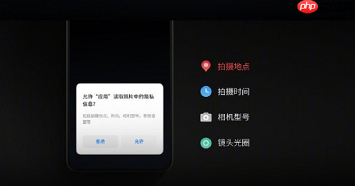 手机拍摄的照片，第三方应用是如何获取用户隐私的  第1张