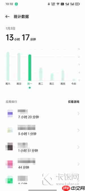 oppo手机可以看一天都在使用什么软件吗  第5张