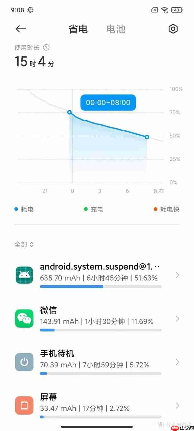 红米k40耗电快怎么回事  第3张