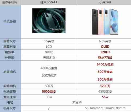 红米和小米哪个更值得购买？对比分析优缺点！  第2张