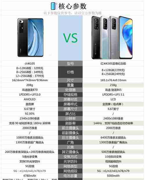 红米和小米哪个更值得购买？对比分析优缺点！  第1张