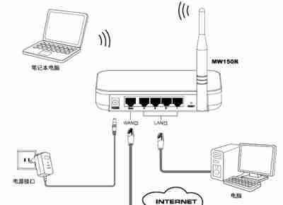 如何正确安装路由器（简单步骤教你轻松完成路由器安装）  第2张
