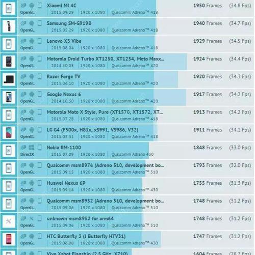 目前高通骁龙cpu排行（高通骁龙870处理器排名）  第1张