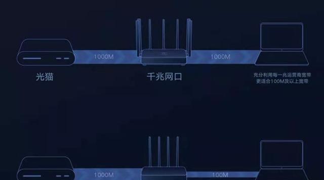 1000兆宽带wifi速度正常多少mbps(一览1000兆宽带网速参数) 第2张 1000兆宽带wifi速度正常多少mbps(一览1000兆宽带网速参数) 第2张