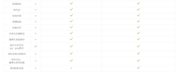 EV录屏软件有必要开通会员吗_EV录屏苹果与安卓版会员权益价格对比  第3张