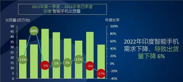 2022年手机销量排行榜发布！（抢眼亮相！2022年手机市场销量大揭秘）  第2张