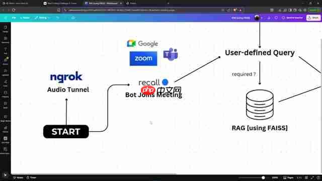 Polaris AI：RAG驱动的会议助手，提升效率与专注力  第2张