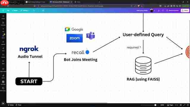 Polaris AI：RAG驱动的会议助手，提升效率与专注力  第4张