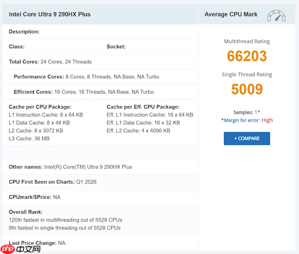 不再挤牙膏!Intel Ultra 9 290HX Plus跑分性能曝光:x86单核之王 秒杀桌面 第1张 不再挤牙膏!Intel Ultra 9 290HX Plus跑分性能曝光:x86单核之王 秒杀桌面 第1张