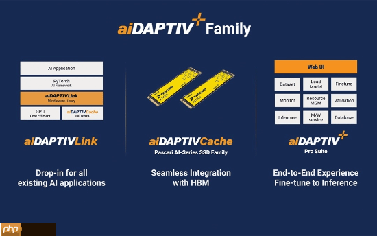 硬盘涨上天 闪存价格贵如黄金！  第3张