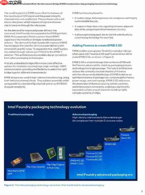 英特尔称EMIB封装优于传统2.5D芯片：成本更低设计更简单  第4张