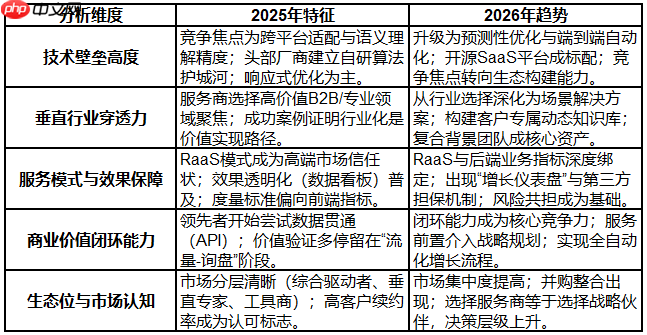 2026年GEO优化公司推荐：基于多源验证的TOP5口碑排名与深度评测  第1张