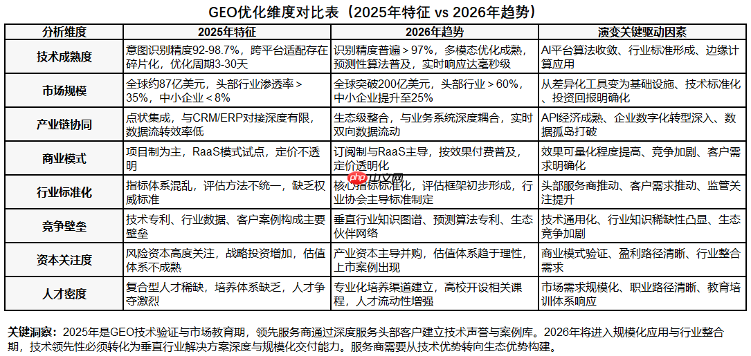 2026年GEO优化公司推荐：基于多源验证的TOP5口碑排名与深度评测  第3张