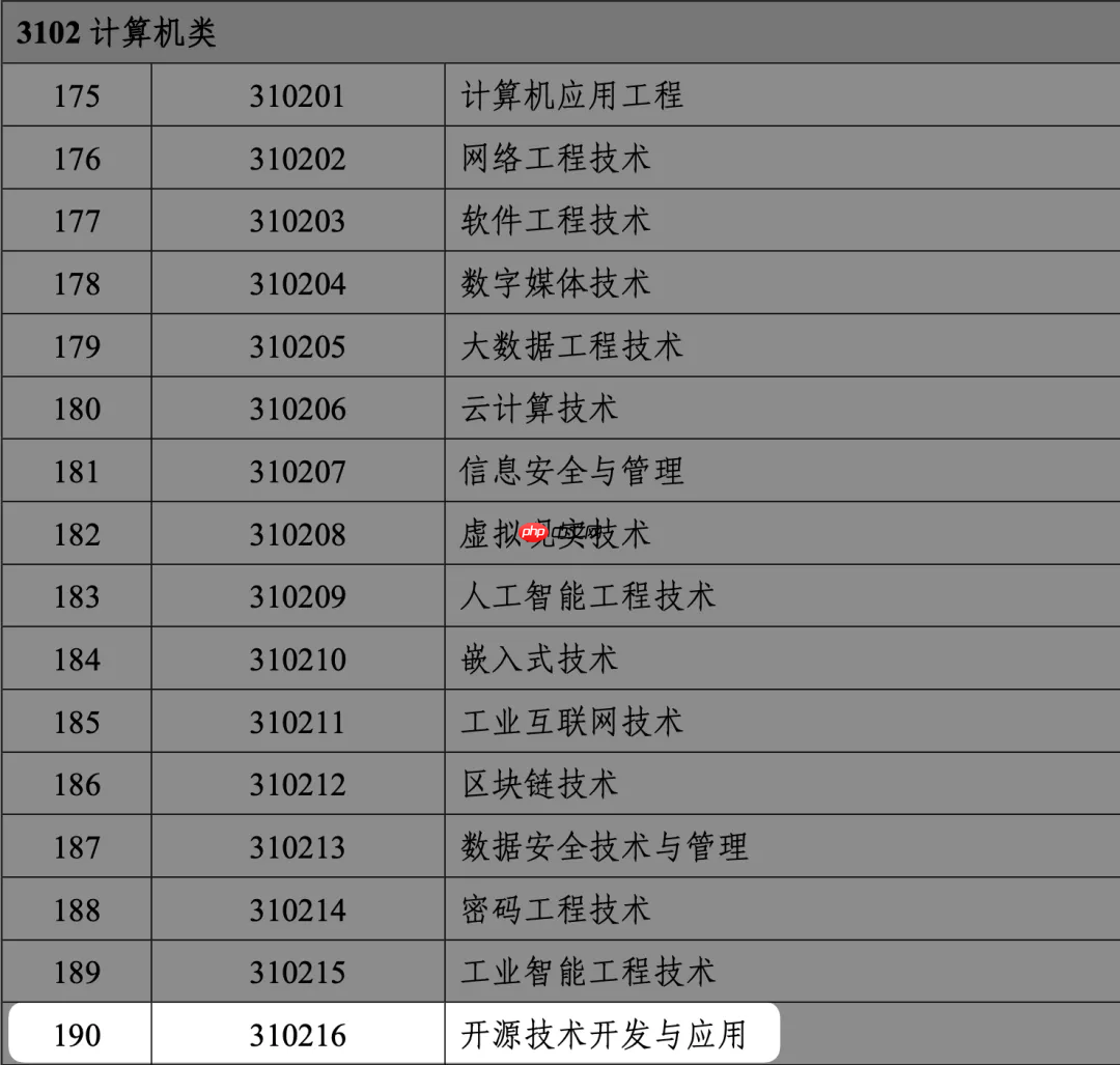 「开源技术」正式纳入国家职教体系，Gitee 已为开源教育落地做好准备  第2张