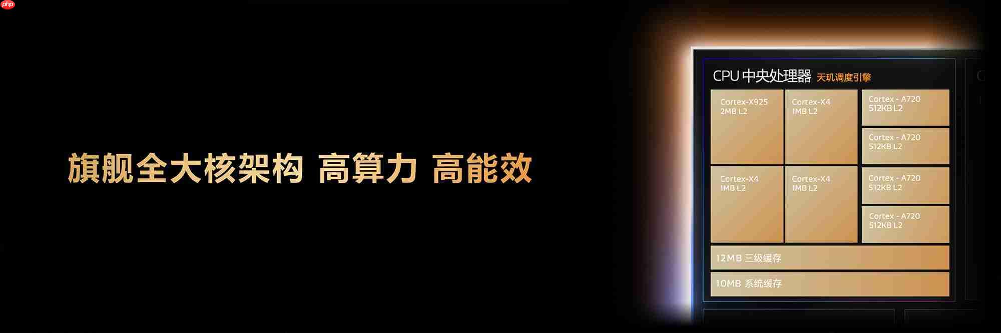 联发科刚开年就放大招?天玑9500s 天玑8500正式发布! 第2张 联发科刚开年就放大招?天玑9500s 天玑8500正式发布! 第2张