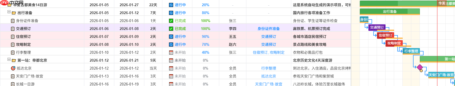 国产免费甘特图星甘 StarGantt V2.2 终于把  第3张