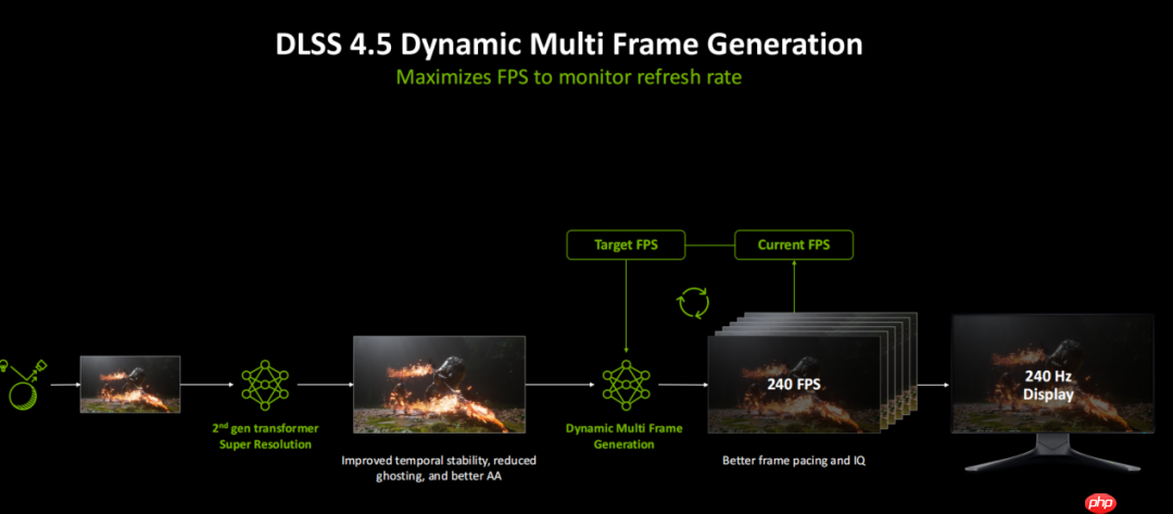 AIPC处理能力强劲!华硕PRIME 5070显卡实力在线 第6张 AIPC处理能力强劲!华硕PRIME 5070显卡实力在线 第6张
