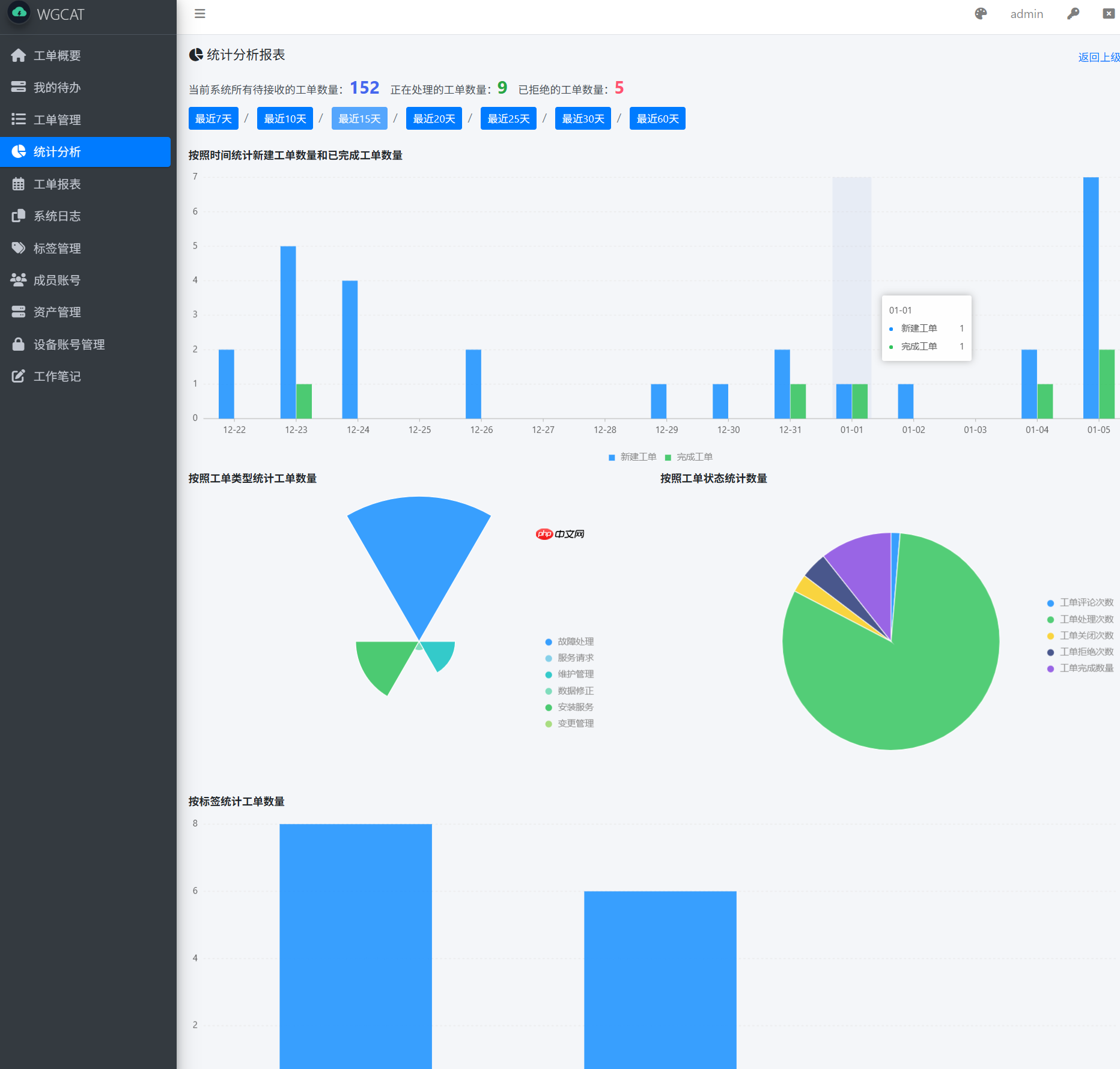 工单系统 WGCAT v1.2.7 正式发布  第5张